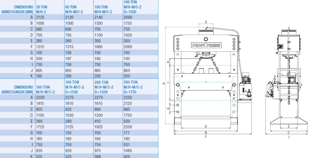 Dimensions des presses d'atelier